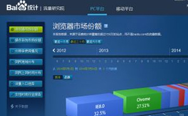 為什么做網站營銷的朋友不喜歡用統(tǒng)計