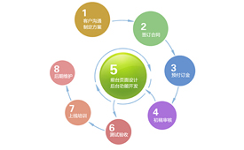 網站設計制作流程