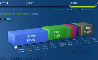 網(wǎng)站頁面寬度設(shè)計多大才能滿足用戶的瀏覽需求？