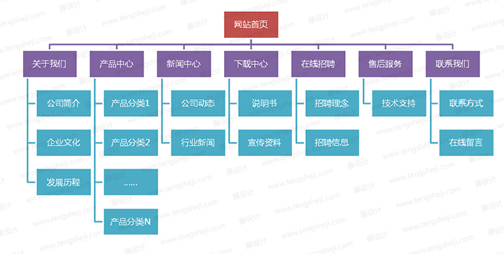 網(wǎng)站建設(shè)前期需要準(zhǔn)備什么資料？[視頻講解]