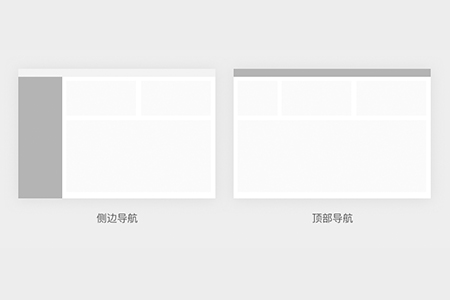 網(wǎng)站B端管理界面設(shè)計導(dǎo)航布局形式