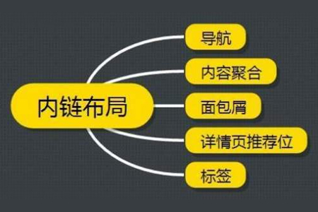公司網(wǎng)站建設(shè)怎么做網(wǎng)站內(nèi)部自然鏈接優(yōu)化？