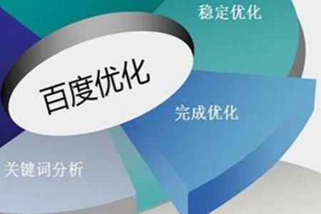 優(yōu)化如何解決網(wǎng)站推廣問(wèn)題？
